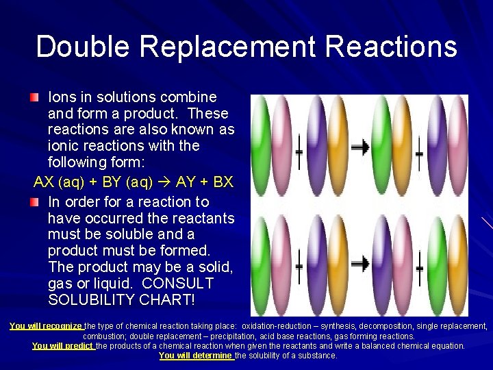 Double Replacement Reactions Ions in solutions combine and form a product. These reactions are