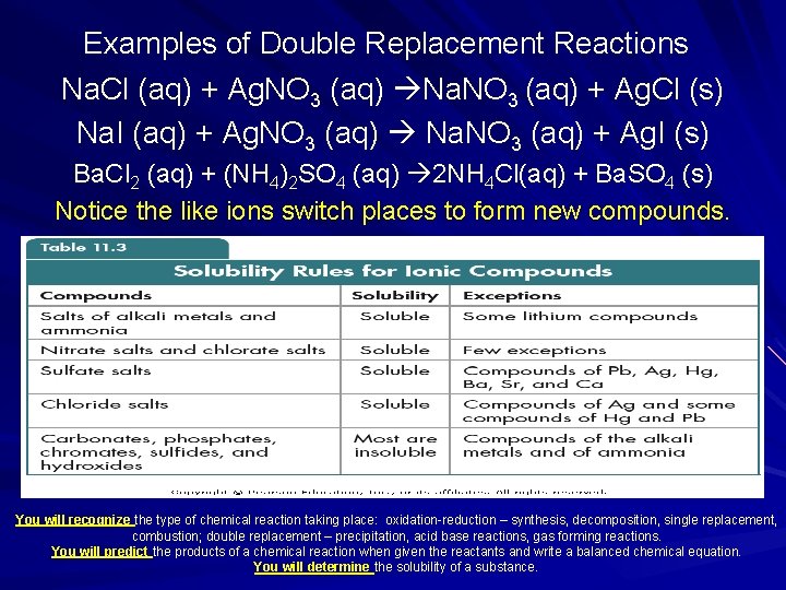 Examples of Double Replacement Reactions Na. Cl (aq) + Ag. NO 3 (aq) Na.