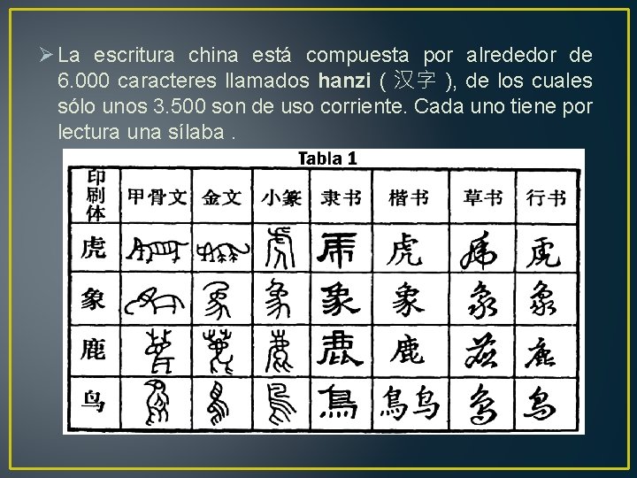 Ø La escritura china está compuesta por alrededor de 6. 000 caracteres llamados hanzi