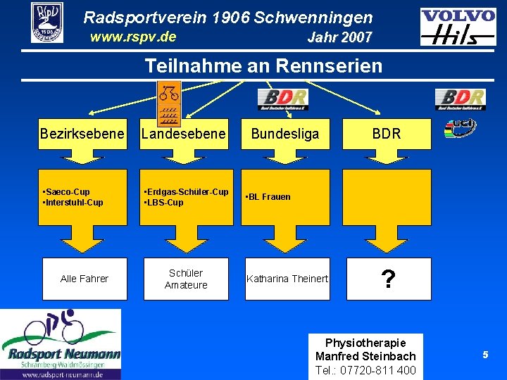 Radsportverein 1906 Schwenningen www. rspv. de Jahr 2007 Teilnahme an Rennserien Bezirksebene • Saeco-Cup