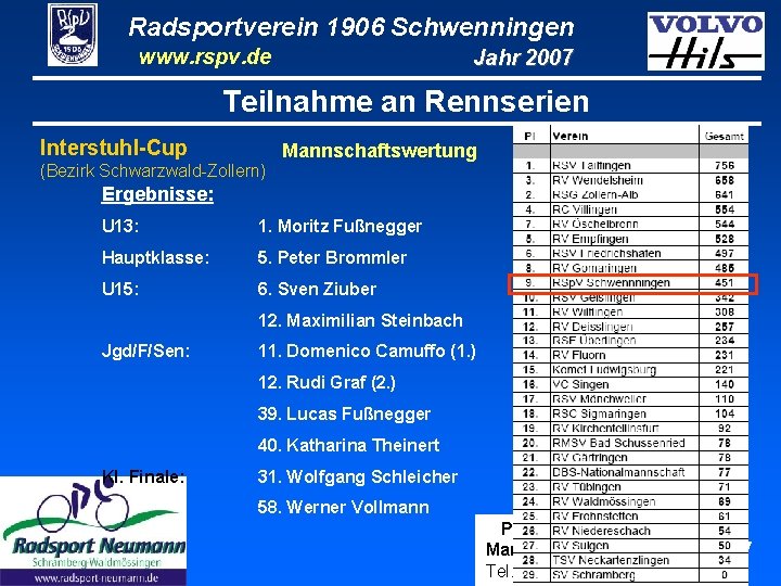 Radsportverein 1906 Schwenningen www. rspv. de Jahr 2007 Teilnahme an Rennserien Interstuhl-Cup Mannschaftswertung (Bezirk