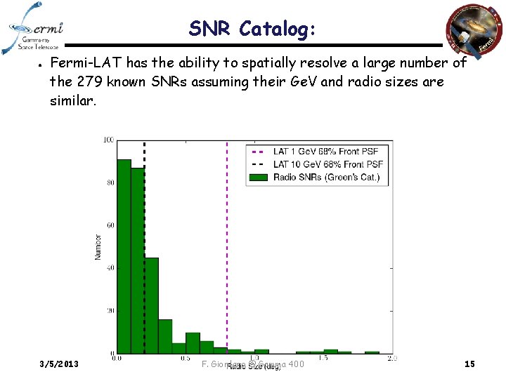 SNR Catalog: ● Fermi-LAT has the ability to spatially resolve a large number of