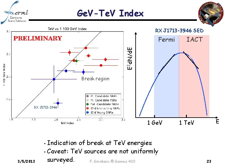 Ge. V-Te. V Index RX J 1713 -3946 SED IACT E 2 d. N/d.