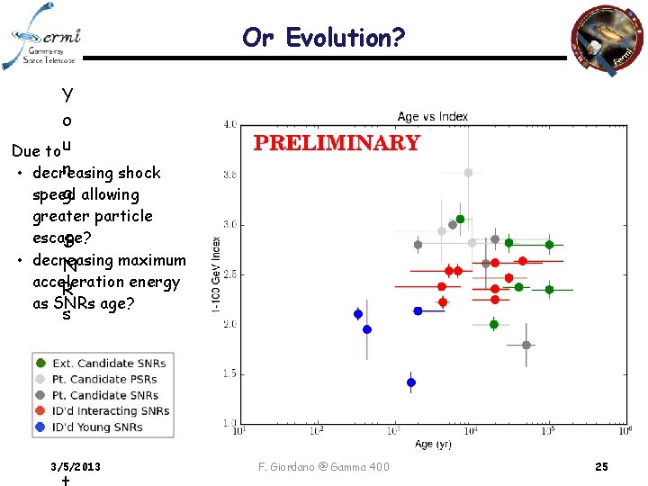 Or Evolution? Y o Due to u n • decreasing shock g allowing speed