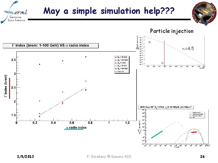 May a simple simulation help? ? ? Particle injection =4. 5 3/5/2013 F. Giordano