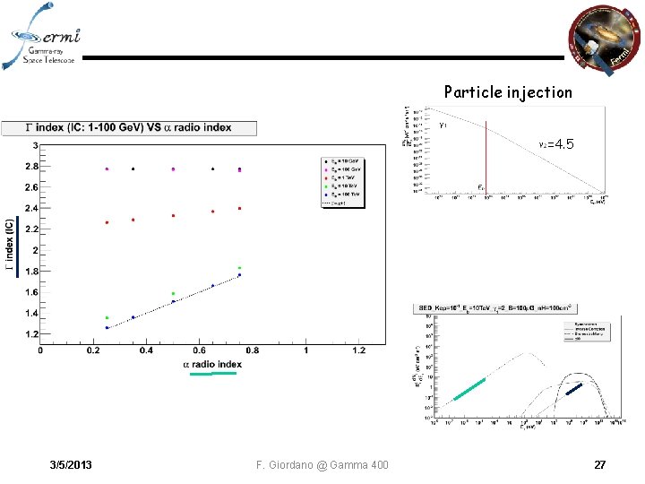 Particle injection =4. 5 3/5/2013 F. Giordano @ Gamma 400 27 