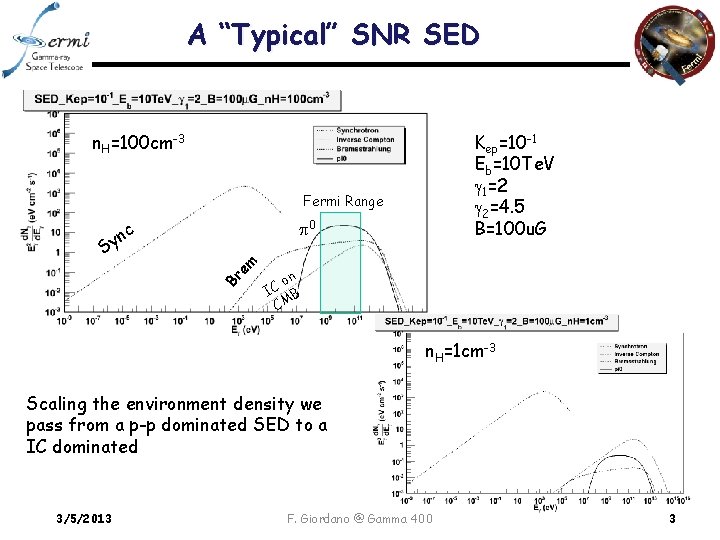 A “Typical” SNR SED n. H=100 cm-3 Kep=10 -1 Eb=10 Te. V 1=2 2=4.