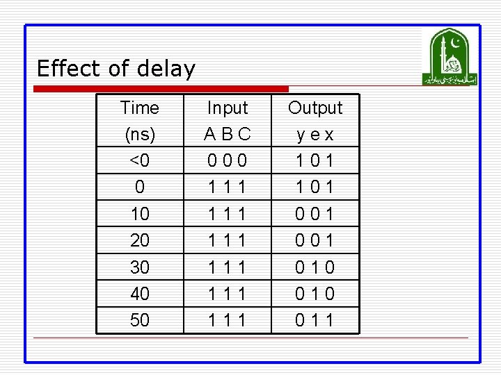 Effect of delay Time (ns) <0 0 10 20 30 40 50 Input ABC