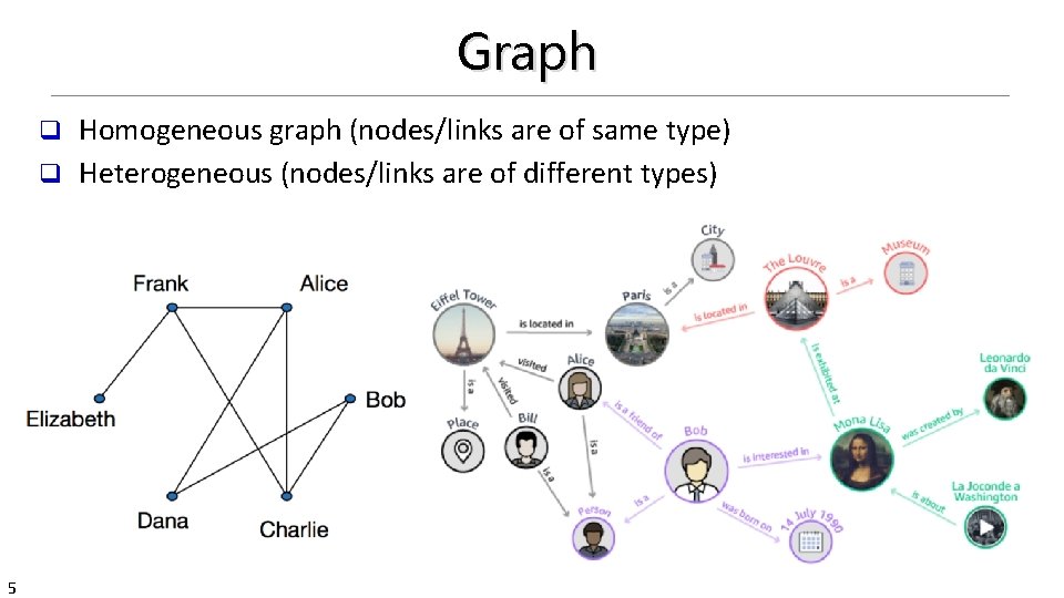Graph Homogeneous graph (nodes/links are of same type) q Heterogeneous (nodes/links are of different