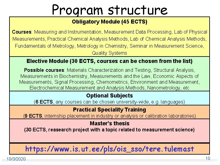 Program structure Obligatory Module (45 ECTS) Courses: Measuring and Instrumentation, Measurement Data Processing, Lab Program structure Obligatory Module (45 ECTS) Courses: Measuring and Instrumentation, Measurement Data Processing, Lab