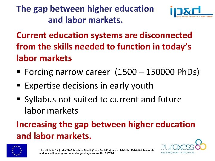 The gap between higher education and labor markets. Current education systems are disconnected from The gap between higher education and labor markets. Current education systems are disconnected from