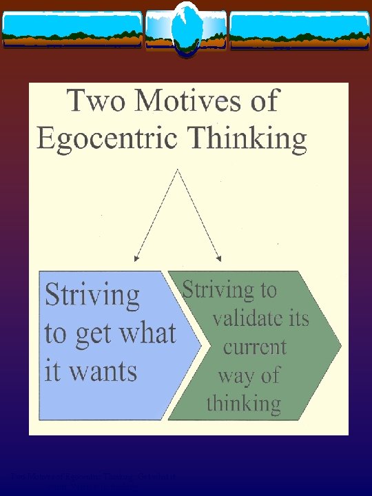 Two Motives of Egocentric Thinking: Get what it wants, Validate its thinking 