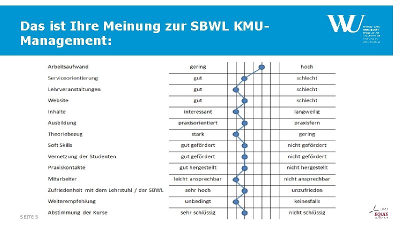 Das ist Ihre Meinung zur SBWL KMUManagement: SEITE 5 FUSSZEILE Das ist Ihre Meinung zur SBWL KMUManagement: SEITE 5 FUSSZEILE