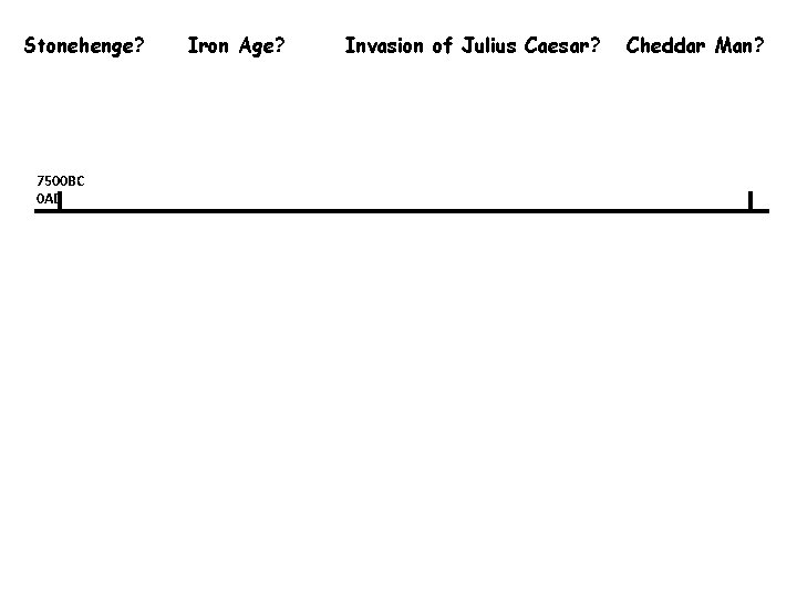 Stonehenge? 7500 BC 0 AD Iron Age? Invasion of Julius Caesar? Cheddar Man? 