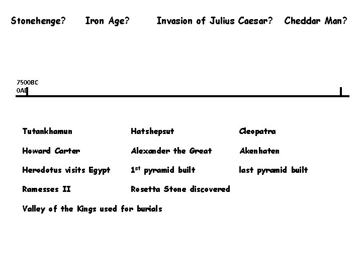 Stonehenge? Iron Age? Invasion of Julius Caesar? Cheddar Man? 7500 BC 0 AD Tutankhamun