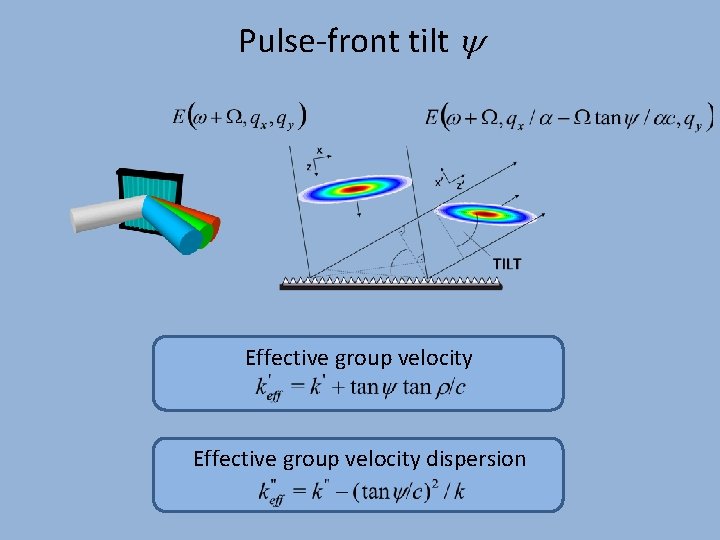 Pulse-front tilt y Effective group velocity dispersion 