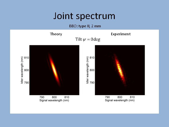 Joint spectrum BBO: type II, 2 mm Theory Experiment 