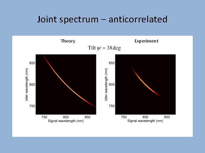 Joint spectrum – anticorrelated Theory Experiment 