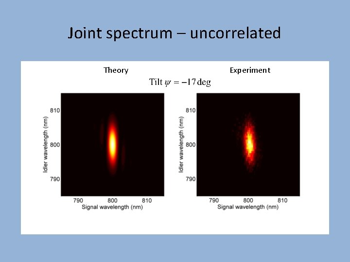 Joint spectrum – uncorrelated Theory Experiment 