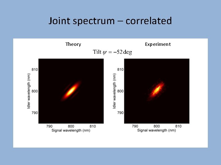 Joint spectrum – correlated Theory Experiment 