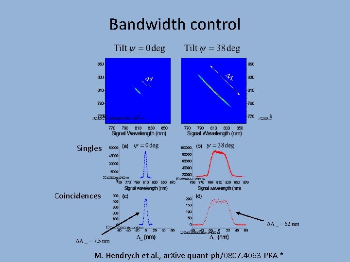 Bandwidth control Singles Coincidences M. Hendrych et al. , ar. Xive quant-ph/0807. 4063 PRA