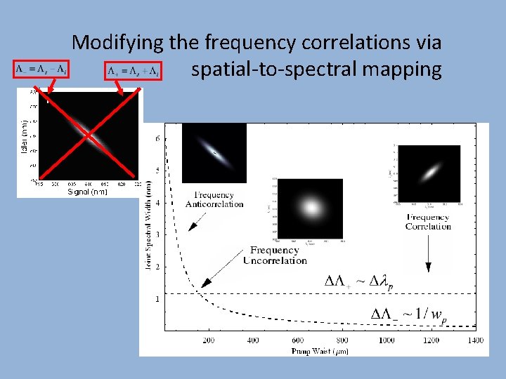 Modifying the frequency correlations via spatial-to-spectral mapping 