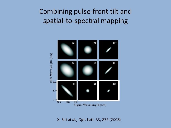 Combining pulse-front tilt and spatial-to-spectral mapping X. Shi et al. , Opt. Lett. 33,