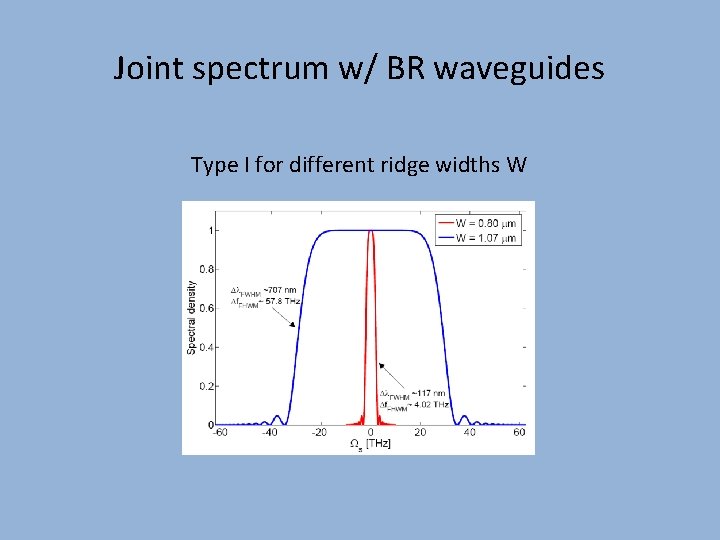 Joint spectrum w/ BR waveguides Type I for different ridge widths W 