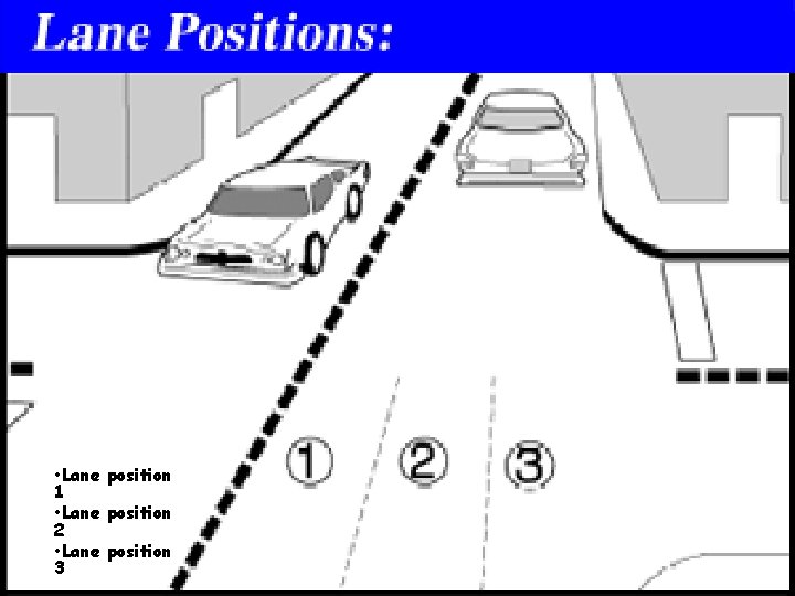  • Lane position 1 • Lane position 2 • Lane position 3 