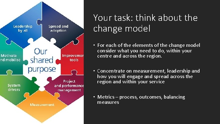 Your task: think about the change model • For each of the elements of