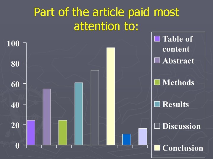 Part of the article paid most attention to: Part of the article paid most attention to: