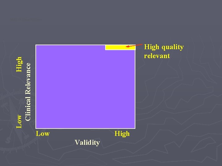 Validity VS. Clinical Relevance Low High Clinical Relevance High quality relevant Low High Validity Validity VS. Clinical Relevance Low High Clinical Relevance High quality relevant Low High Validity