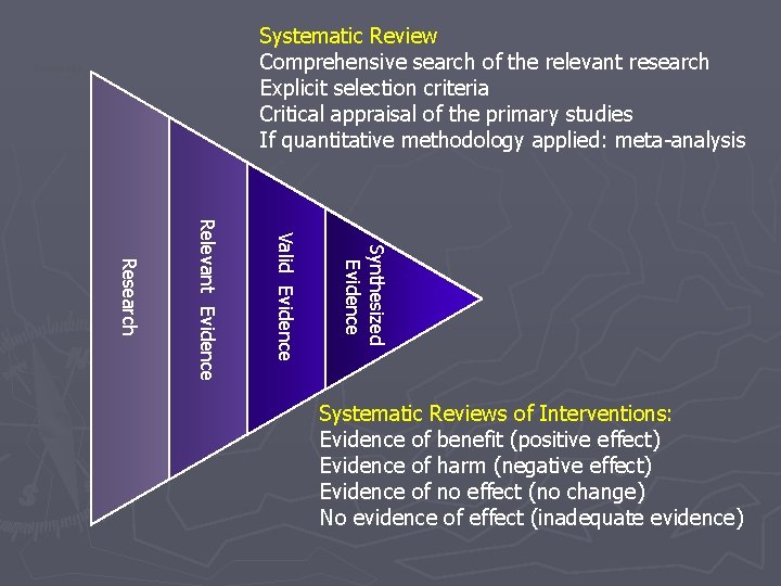 Systematic Review Comprehensive search of the relevant research Explicit selection criteria Critical appraisal of Systematic Review Comprehensive search of the relevant research Explicit selection criteria Critical appraisal of