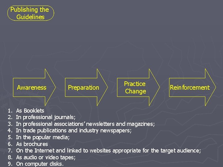 Publishing the Guidelines Awareness 1. 2. 3. 4. 5. 6. 7. 8. 9. Preparation Publishing the Guidelines Awareness 1. 2. 3. 4. 5. 6. 7. 8. 9. Preparation