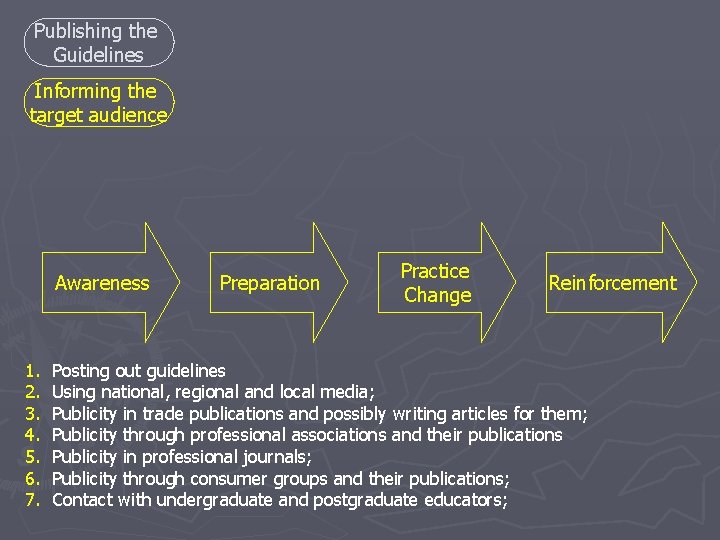 Publishing the Guidelines Informing the target audience Awareness 1. 2. 3. 4. 5. 6. Publishing the Guidelines Informing the target audience Awareness 1. 2. 3. 4. 5. 6.