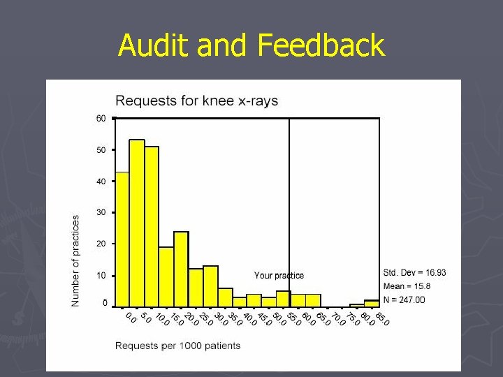 Audit and Feedback Audit and Feedback