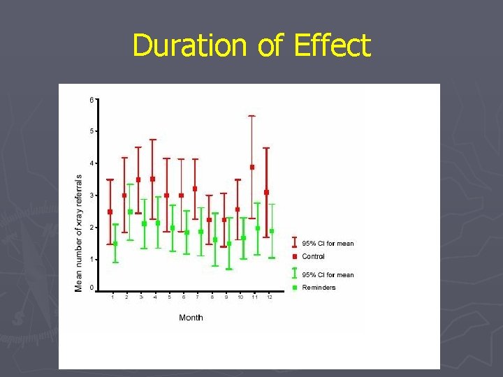 Duration of Effect Duration of Effect
