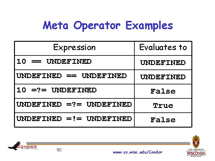 Meta Operator Examples Expression Evaluates to 10 == UNDEFINED == UNDEFINED 10 =? =