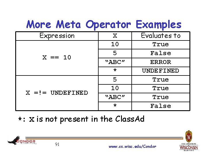 More Meta Operator Examples Expression X == 10 X =!= UNDEFINED X 10 5