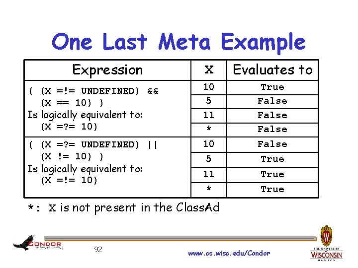 One Last Meta Example Expression ( (X =!= UNDEFINED) && (X == 10) )