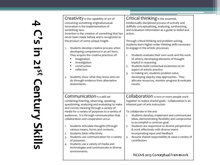4 C’s in 21 st Century Skills NCCAS 2013 Conceptual Framework 