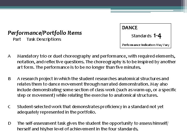 Performance/Portfolio Items Part Task Descriptions DANCE Standards 1 -4 Performance Indicators May Vary A