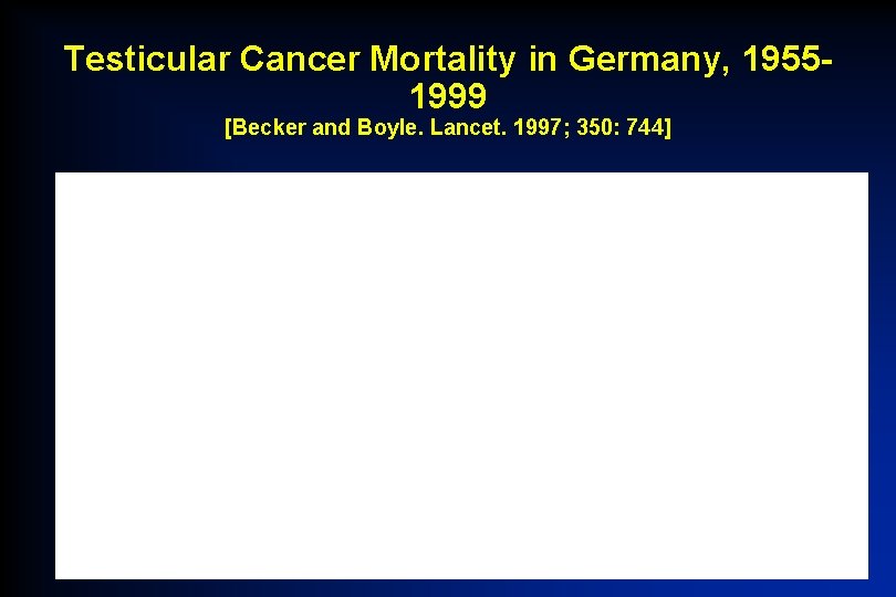 Testicular Cancer Mortality in Germany, 19551999 [Becker and Boyle. Lancet. 1997; 350: 744] 