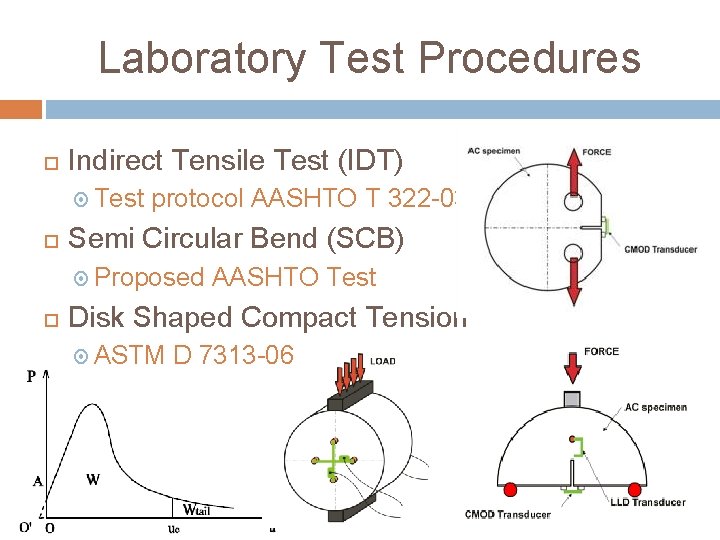 Laboratory Test Procedures Indirect Tensile Test (IDT) Test protocol AASHTO T 322 -03 Semi
