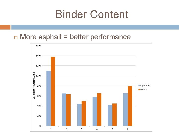 Binder Content More asphalt = better performance 