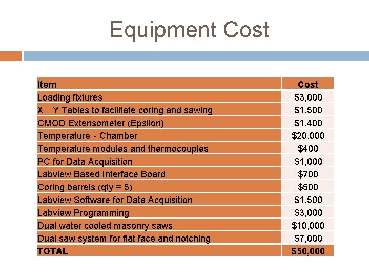 Equipment Cost Item Loading fixtures X‐Y Tables to facilitate coring and sawing CMOD Extensometer