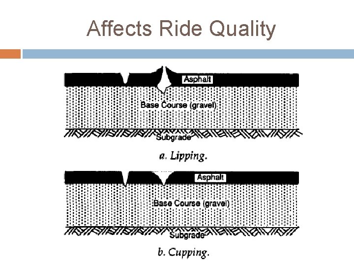 Affects Ride Quality 