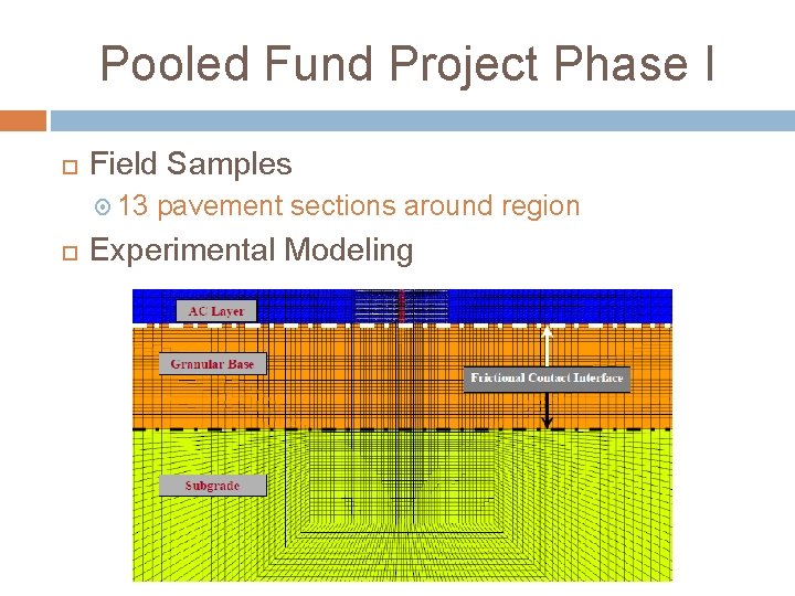 Pooled Fund Project Phase I Field Samples 13 pavement sections around region Experimental Modeling