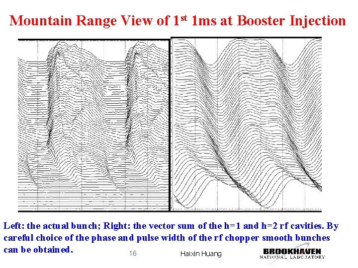 Mountain Range View of 1 st 1 ms at Booster Injection Left: the actual Mountain Range View of 1 st 1 ms at Booster Injection Left: the actual