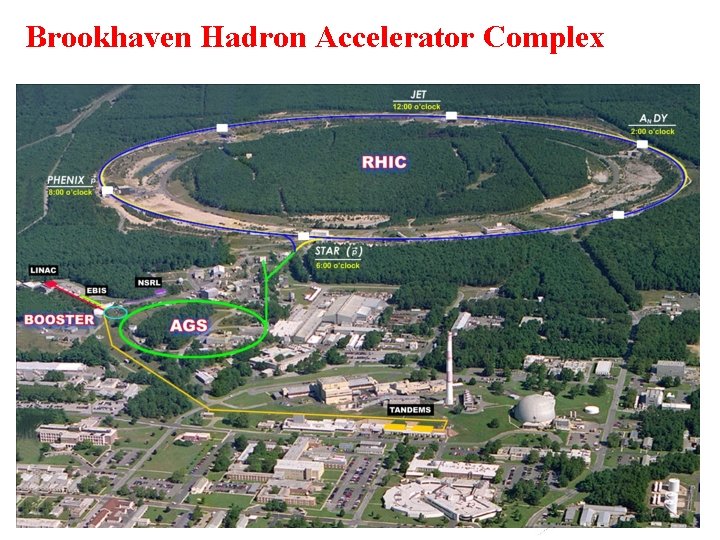 Brookhaven Hadron Accelerator Complex 2 Haixin Huang 